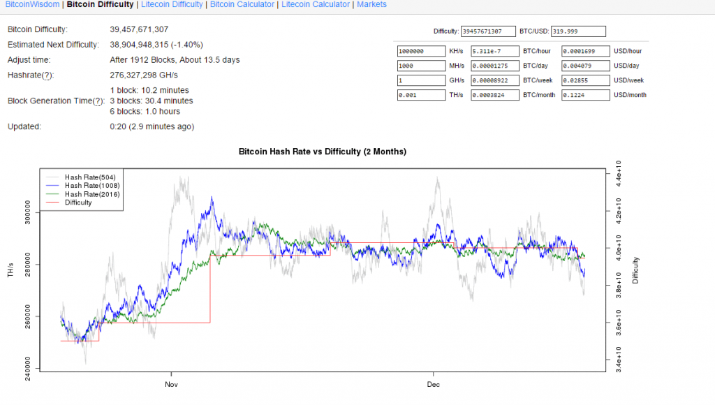 How to Mine Litecoin and other Altcoins