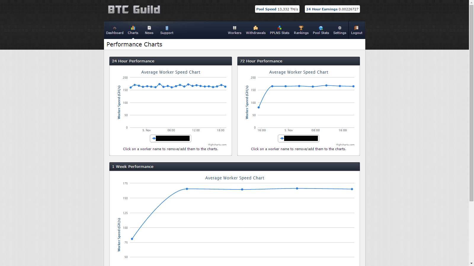 Cloud Mining Bitcoin Contracts Outline Chart Back