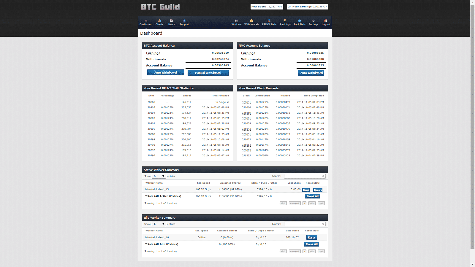 Ethereum Cloud Mining Calculator