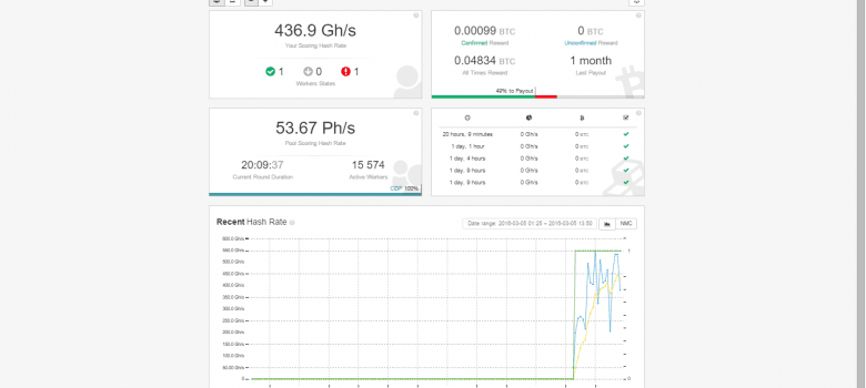 Hashflare Cloud Mining Calculator Gpu Scaling On Or Off