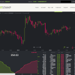 See realtime market data