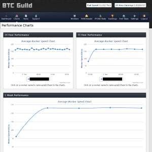 Various stats about your recent mining