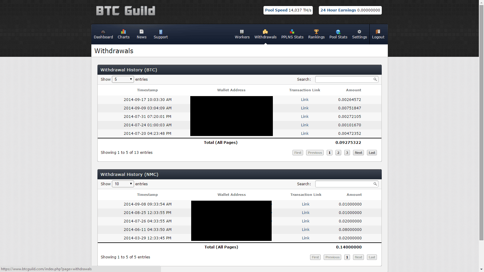 btc guild bitcoin pool