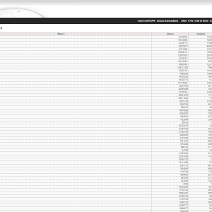 User stats from members of the pool