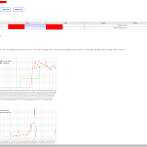 Graphs about recent performance