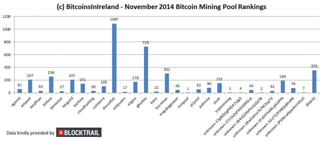 november 14 mining charts
