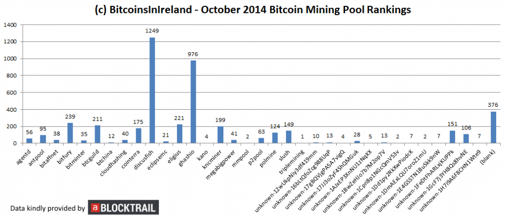 october 14 mining charts