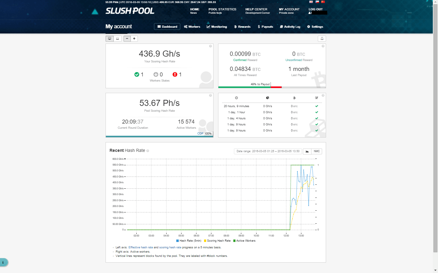 bitcoin cz pool