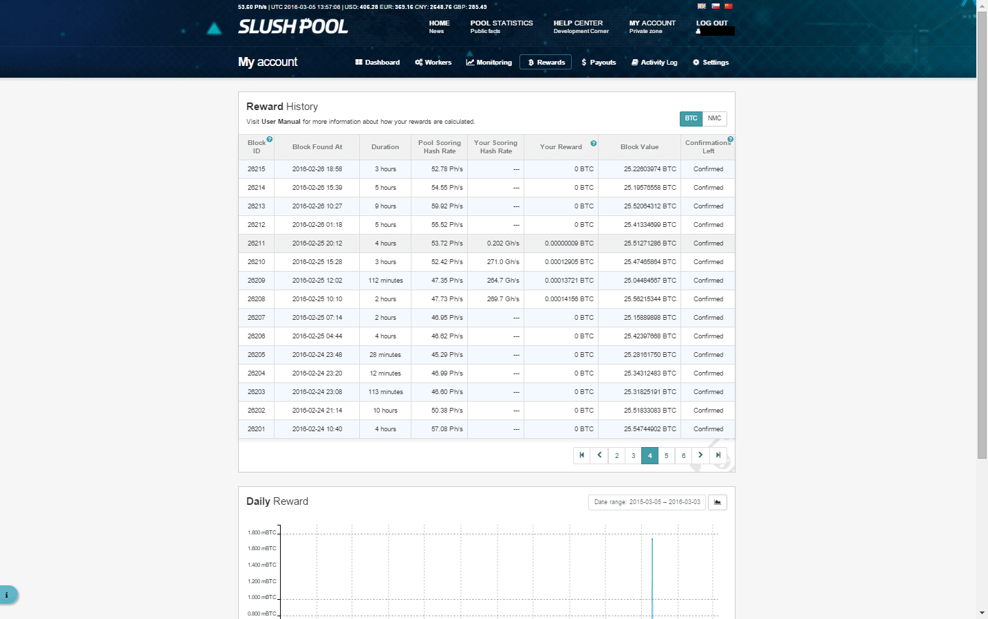 slush bitcoin calculator